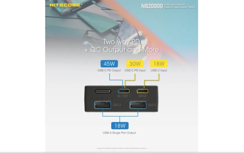 NB20000 Power Bank by Nitecore