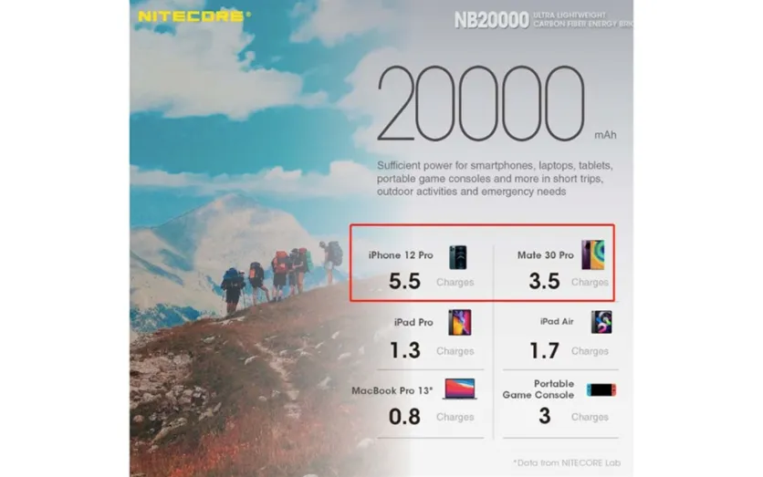 NB20000 Power Bank by Nitecore